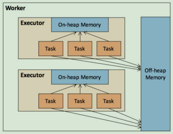 java.lang.OutOfMemoryError: GC overhead limit exceeded