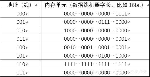 计算机内存