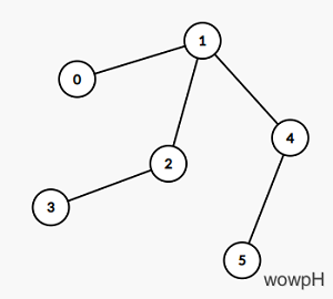 图二_wowpH_LeetCode_CSDN