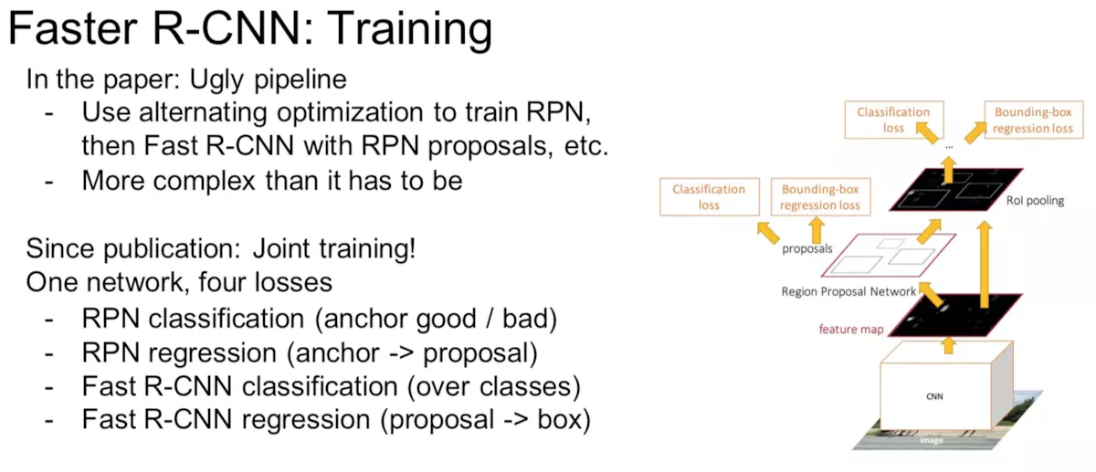 Classification loss. Faster r-CNN. Faster RCNN. Fast r-CNN. Object Detection faster RCNN.