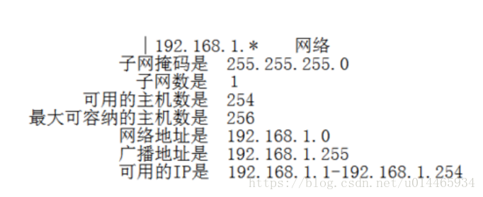 子网掩码 网络地址 广播地址的计算 Th Lsq的博客 程序员its404 子网掩码广播地址计算 程序员its404 子网掩码 网络地址 广播地址的计算 Th Lsq的博客 程序员its404 子网掩码广播地址计算 程序员its404