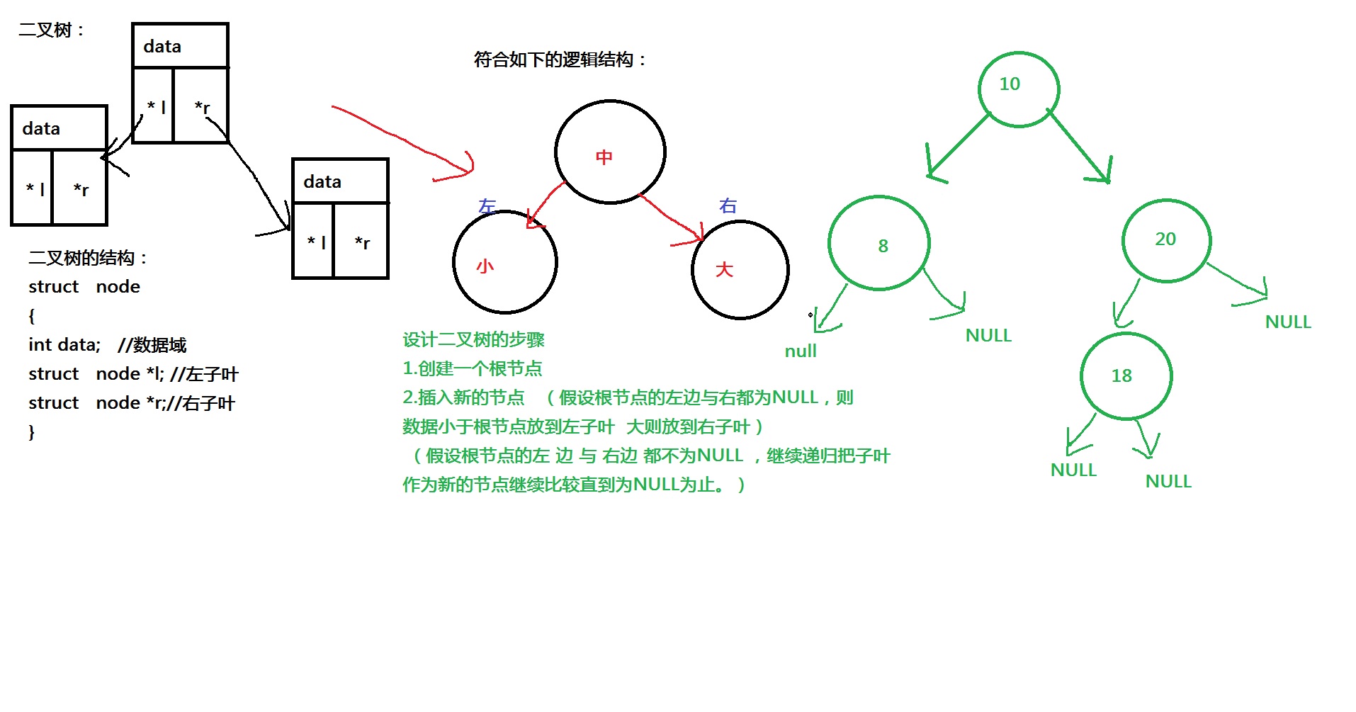 二叉树的中序遍历原理_二叉树的遍历 前序 中序 后序遍历(2)