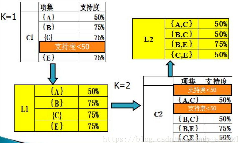 案件解析的具体方法 watermark,type_ZmFuZ3poZW5naGVpdGk,shadow_10,text_aHR0cHM6Ly9ibG9nLmNzZG4ubmV0L3FxXzQyNzUyNjUx,size_16,color_FFFFFF,t_70