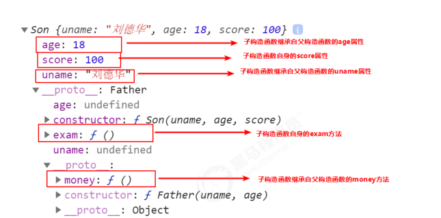 javaScript 高级02  原型对象、原型链、继承、ES5的一些方法