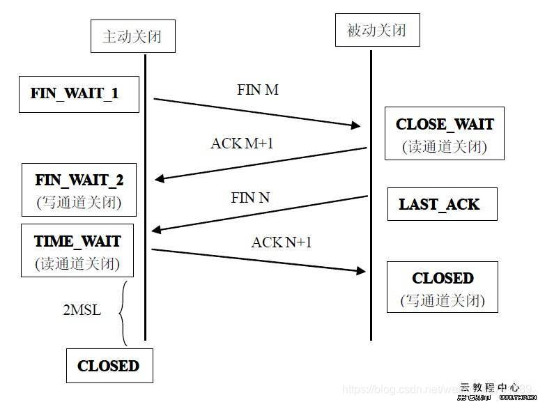 [外链图片转存失败,源站可能有防盗链机制,建议将图片保存下来直接上传(img-qYZqJBq6-1572959439456)(./resources/image/03/03-21.jpg)]