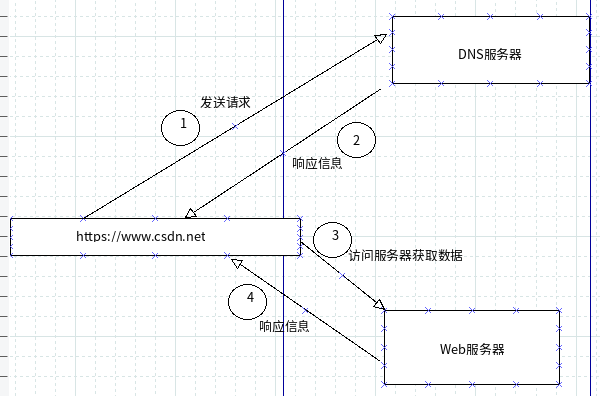 开场白