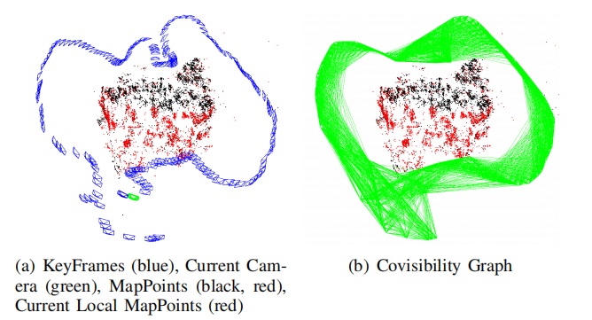 Fig.2a & 2b