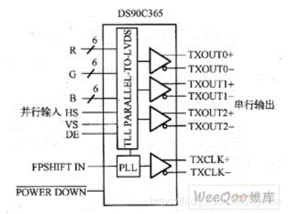 LVDS发送芯片（DS90C385）引脚定义