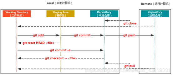 github管理项目 watermark,type_ZmFuZ3poZW5naGVpdGk,shadow_10,text_aHR0cHM6Ly9ibG9nLmNzZG4ubmV0L3dlaXhpbl80NTEzOTAzMQ==,size_16,color_FFFFFF,t_70