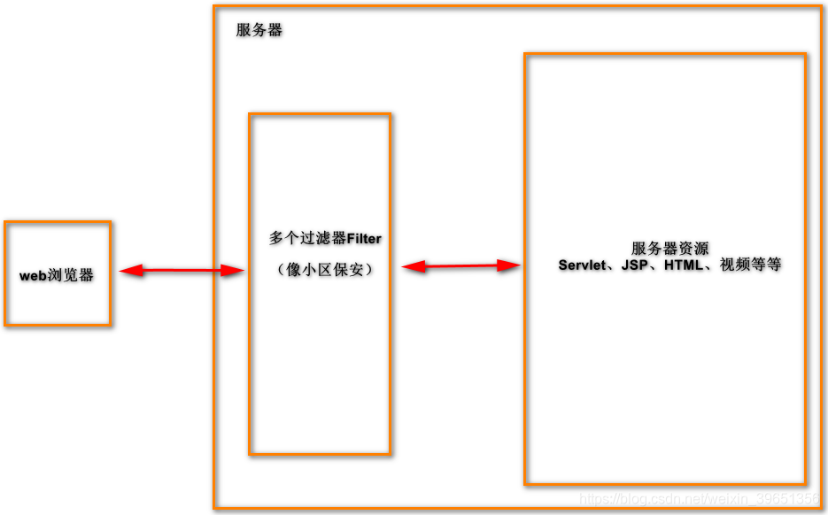 [外链图片转存失败,源站可能有防盗链机制,建议将图片保存下来直接上传(img-GLU91ksd-1572973468884)(en-resource://database/8561:1)]