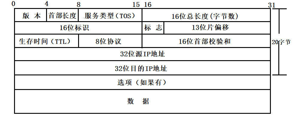 C语言程序设计——结构体、枚举、联合