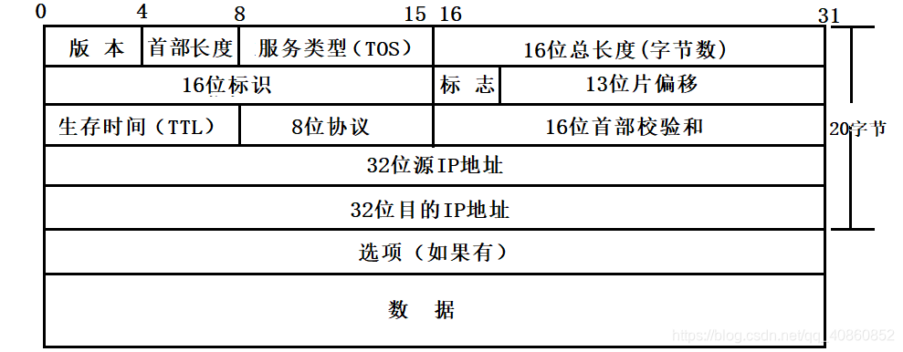 C语言程序设计——结构体、枚举、联合