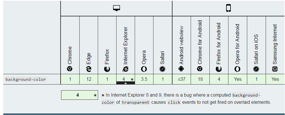 CSS 背景属性background】_Hey_Coder-CSDN博客