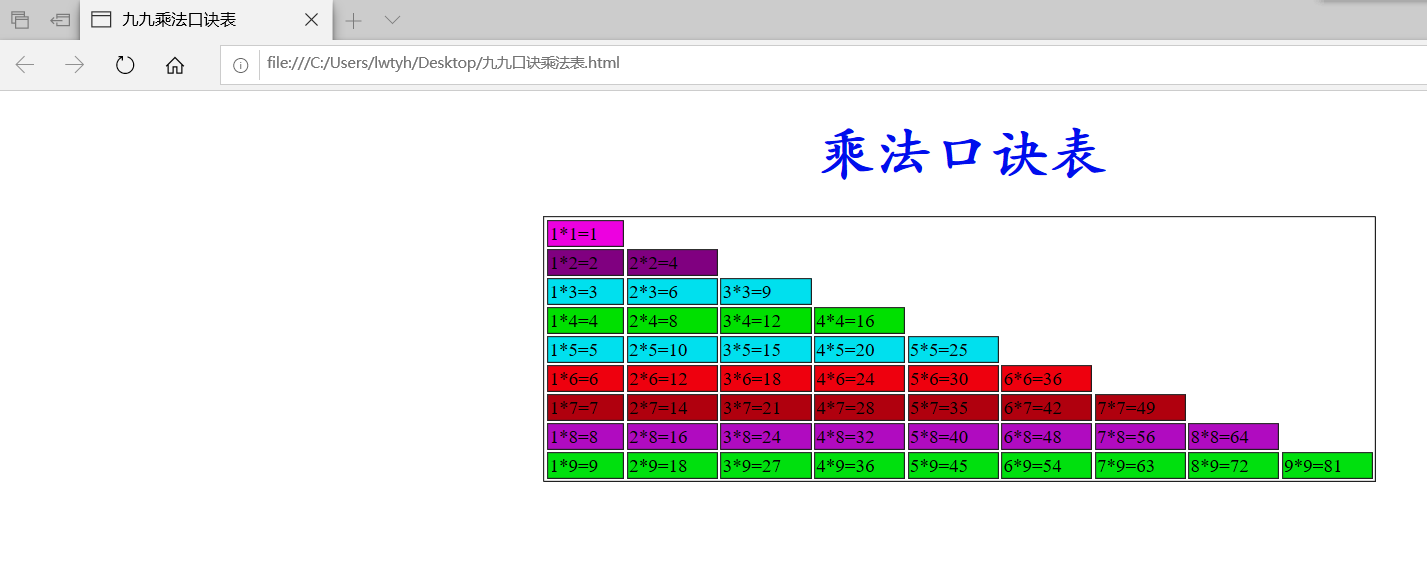HTML简单代码示例_简单代码举例-CSDN博客