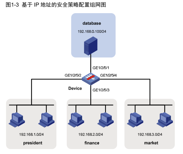 H3C防火墙基础配置2-配置安全策略