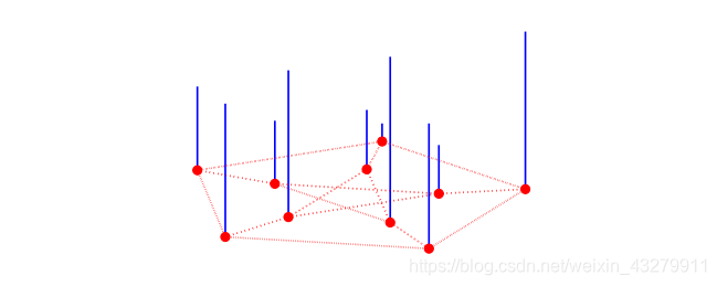 带有节点信号的graph