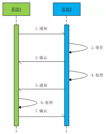 初创公司5大Java服务困局，阿里工程师如何打破？