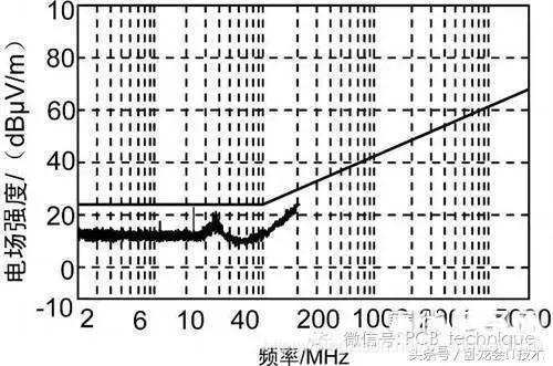 电磁兼容设计的基本要求!给你科普一下
