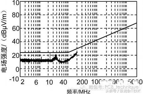 电磁兼容设计的基本要求!给你科普一下
