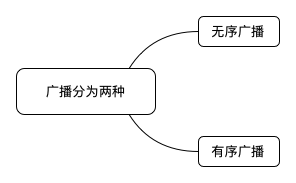 Broadcast is divided into two