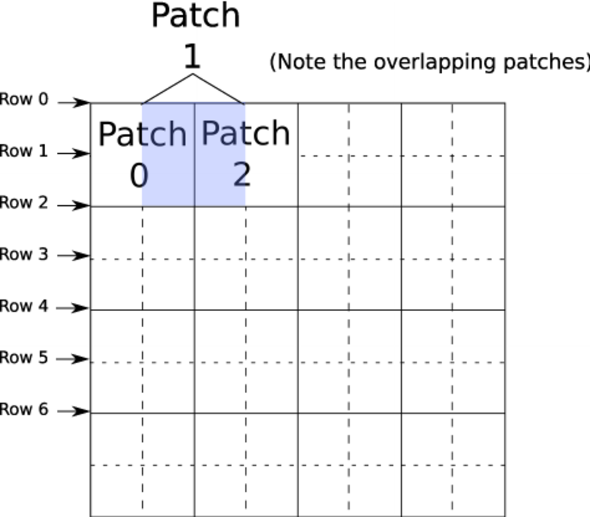 Overlapping patches理解——深度学习基本概念-CSDN博客