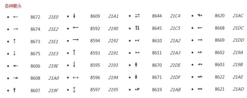 CSS3中的unicode字符编码，来添加图标_图标编码-CSDN博客