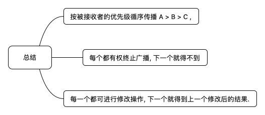 概要