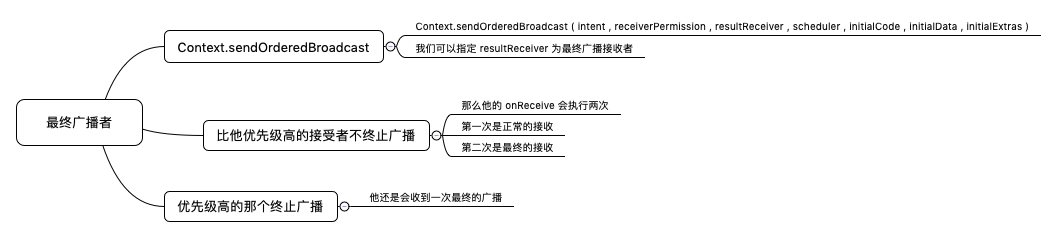 最终广播者