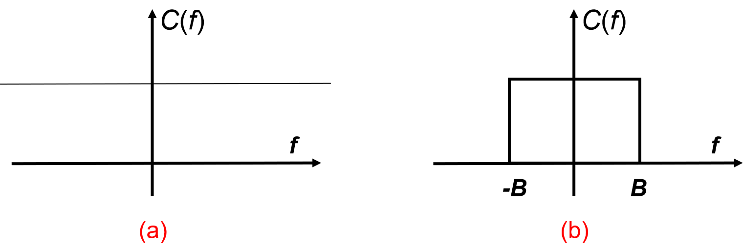频带无限与频带有限信道的频率传函示意图