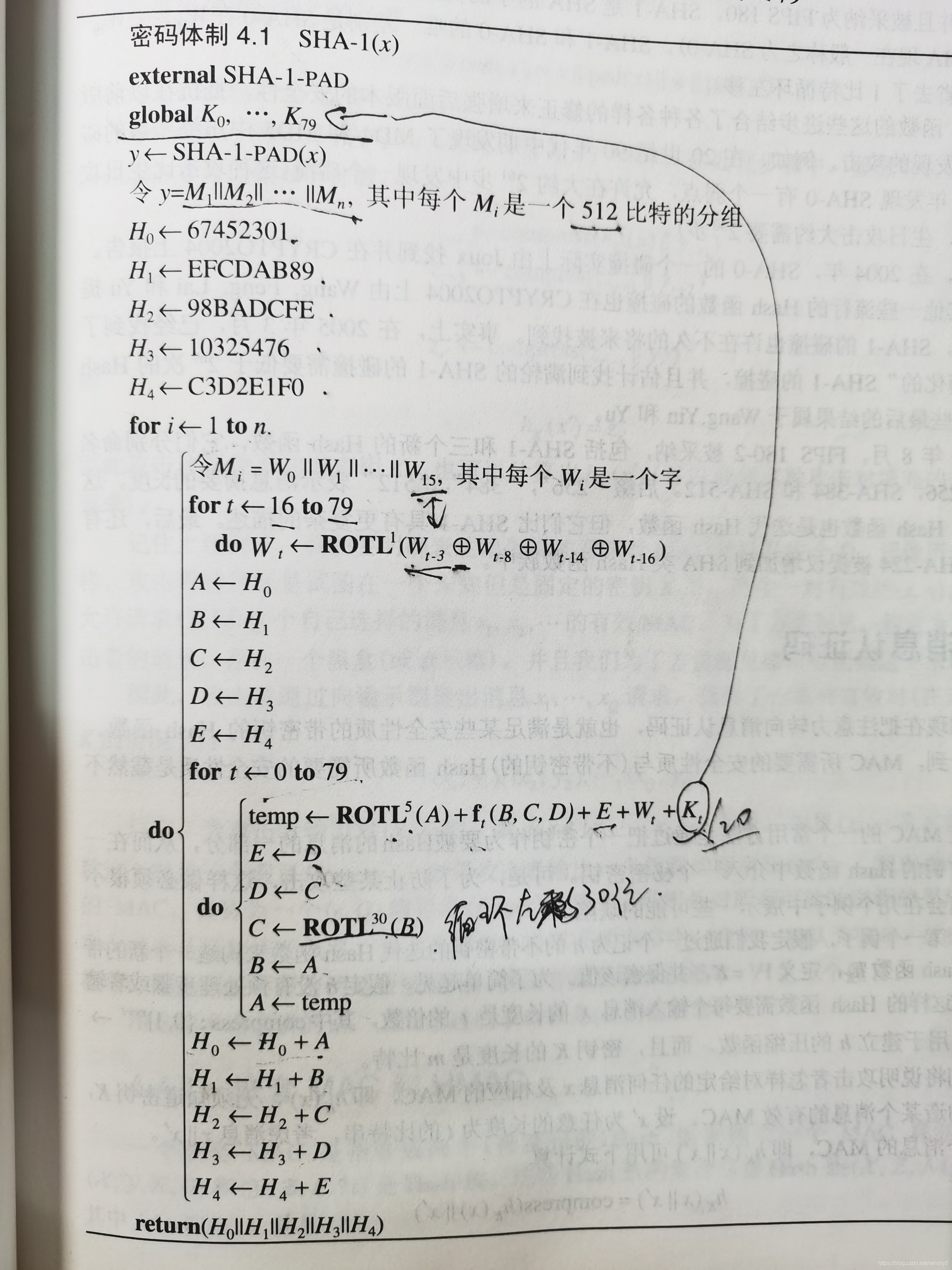 SHA-1密码体制