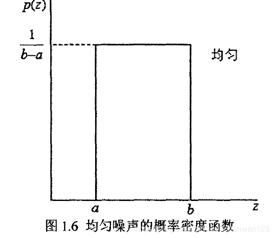 图像噪声的特点以及分类（一）