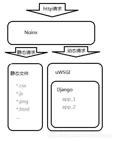 ここに画像を挿入説明