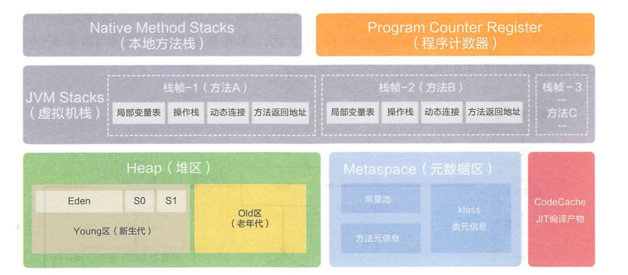 JDK8的内存模型