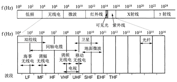 (一)信号及脉冲电信号