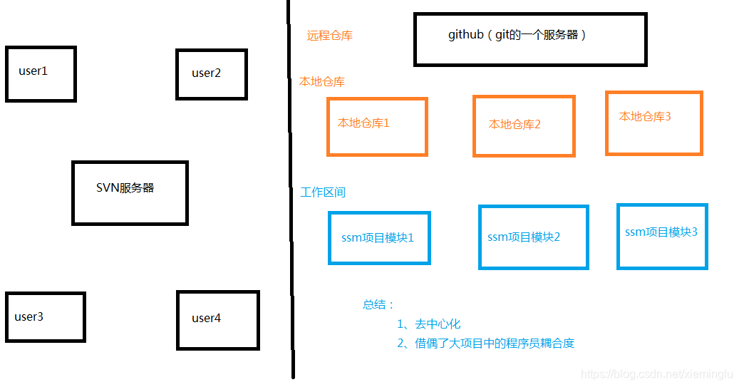 ここに写真の説明を挿入