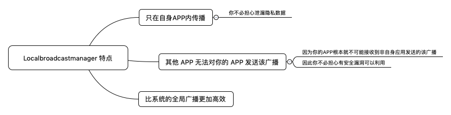 LocalBroadcastManagerの特長