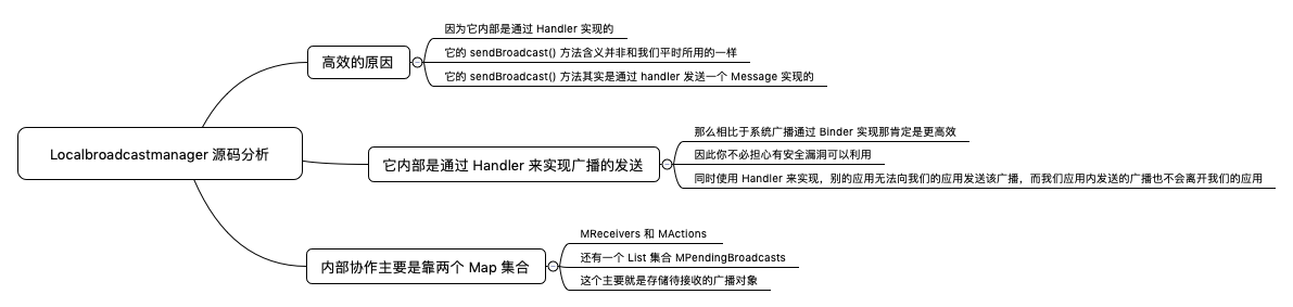LocalBroadcastManager source code analysis