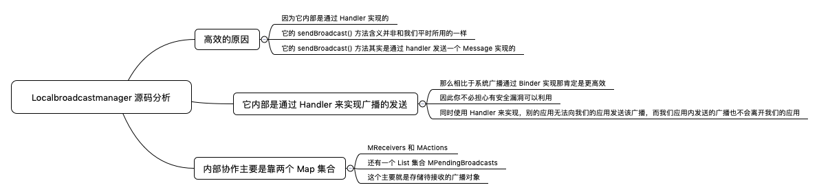 LocalBroadcastManagerソースコード解析