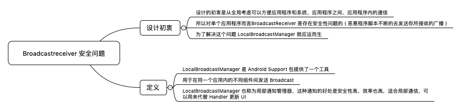 BroadcastReceiver security issues