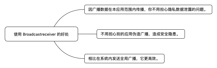 BroadcastReceiver 的好处