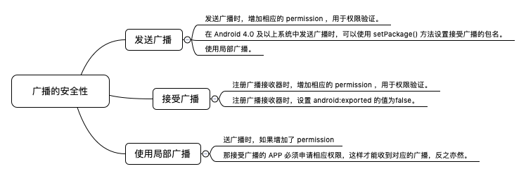 Security broadcasting