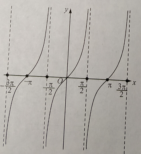 8 余切函数 y=cot(x)9 反正弦函数 y=arcsin(x)10 反余弦函数 y=