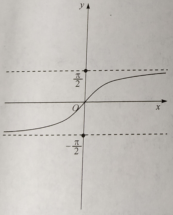 y=sin(x)6 余弦函数 y=cos(x)7 正切函数 y=tan(x)8 余切函数 y=cot(x