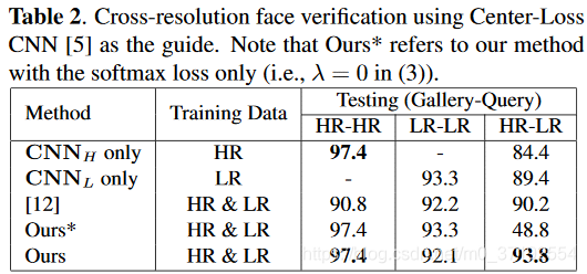 免疫球蛋白M低的原因是什么 watermark,type_ZmFuZ3poZW5naGVpdGk,shadow_10,text_aHR0cHM6Ly9ibG9nLmNzZG4ubmV0L20wXzM3MTkyNTU0,size_16,color_FFFFFF,t_70