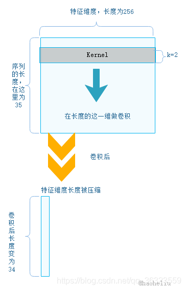 [外链图片转存失败,源站可能有防盗链机制,建议将图片保存下来直接上传(img-aUj1VA0m-1573028650763)(https://ranchofromxgd.github.io/_posts/assets/2019-11-06-16-16-37.png)]