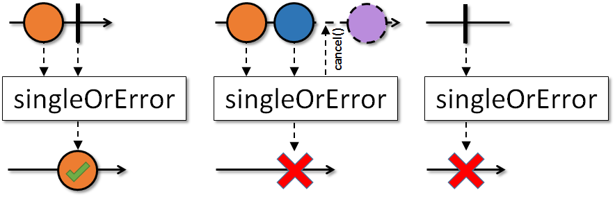 img-singleOrError