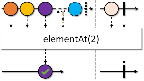 img-elementAt(index)