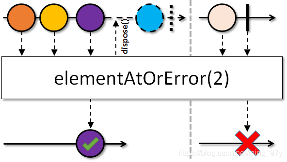 img-elementAtOrError(index)