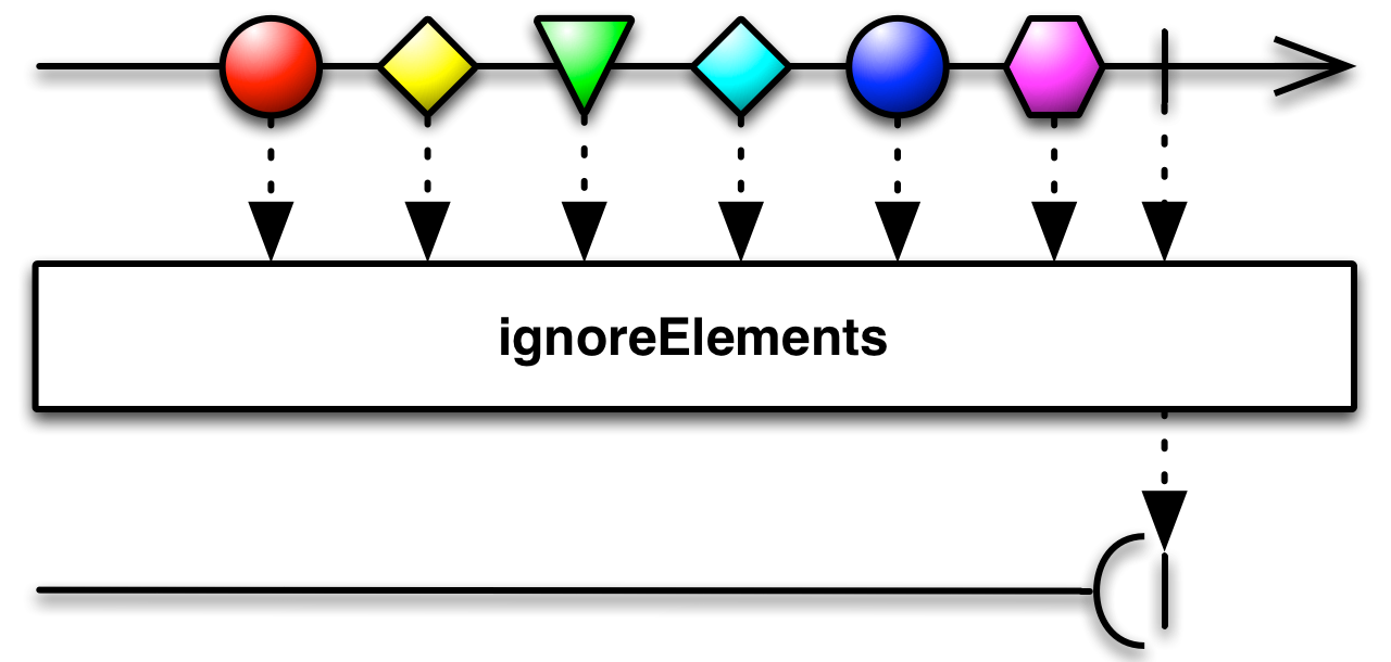 img-ignoreElements