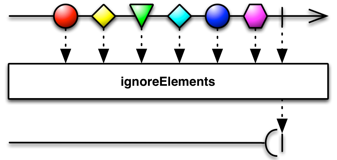 img-ignoreElements